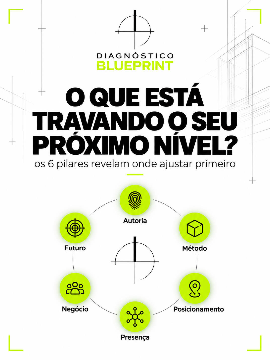 Diagrama dos seis pilares Blueprint com ícones: autoria, método, posicionamento, presença, negócio e futuro